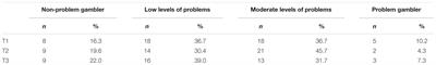 Distorted Beliefs about Luck and Skill and Their Relation to Gambling Problems and Gambling Behavior in Dutch Gamblers